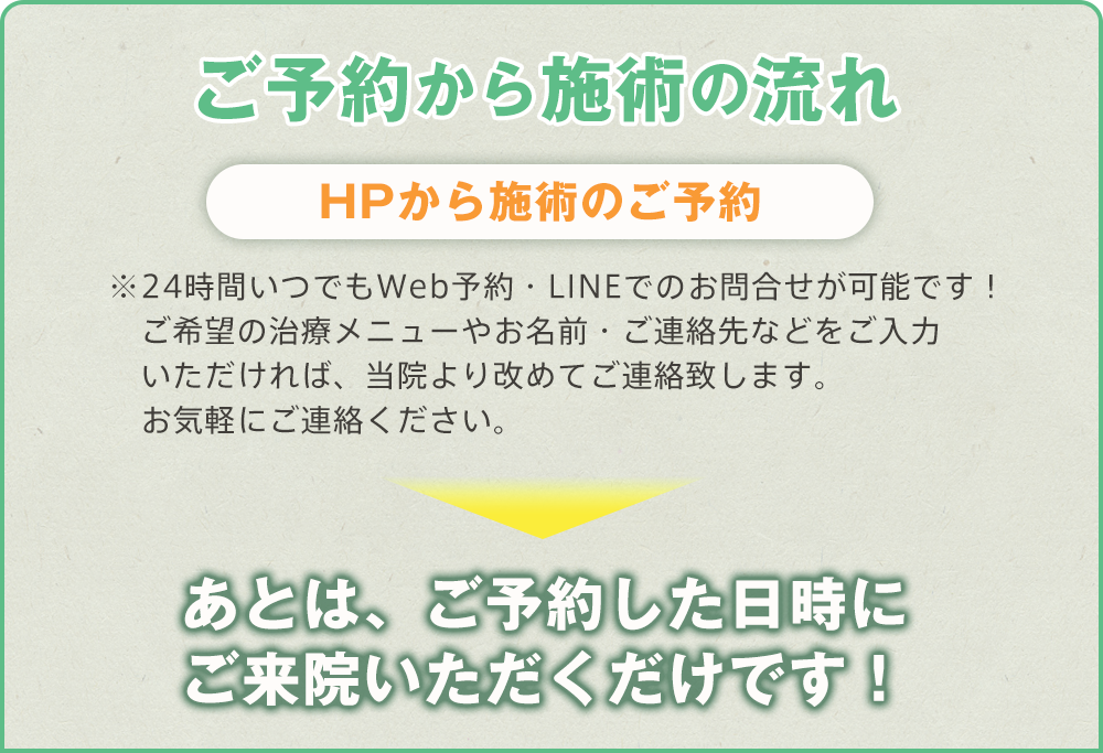 花月接骨院 施術ご予約の流れ