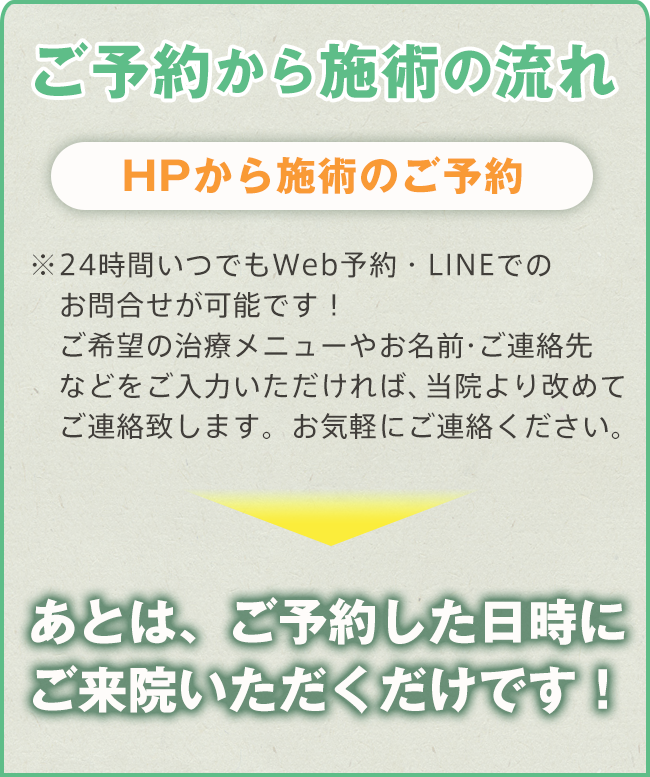 花月接骨院 施術ご予約の流れ